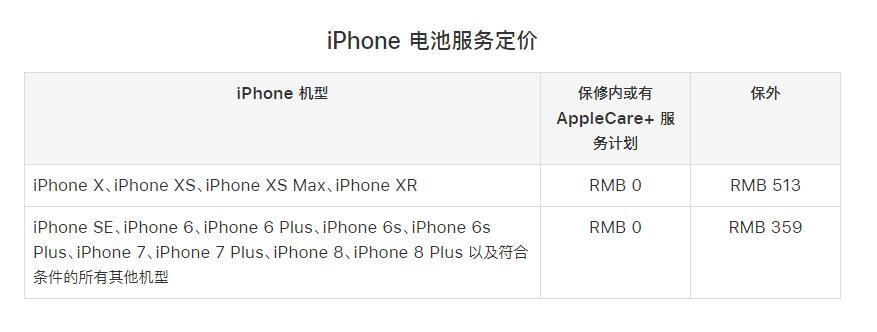 iPhone 在保修期间进行维修需要收费吗？