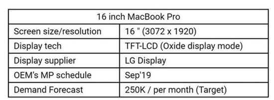 翘首以待的5G iPhone什么时候来？9月分发布吗？