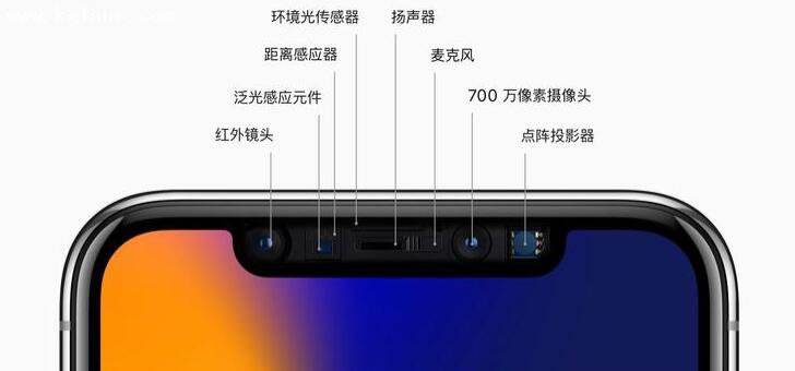 无需 Face ID 也可以实现人脸解锁，它们有何区别？