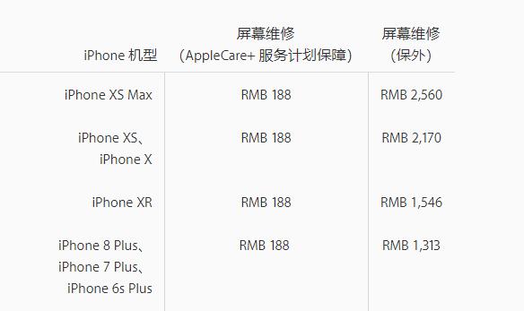 iPhone X 屏幕出现问题怎么办？