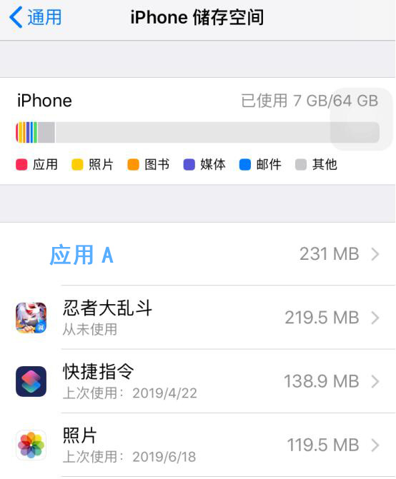 从 iPhone 桌面上直接卸载应用，会有数据残留吗？