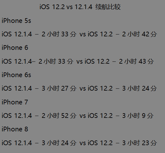 iOS 12.2 正式版耗电测试：比 12.1.4 省电、对旧设备更友好