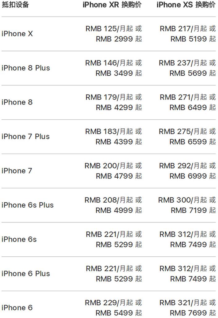 从一台 iPhone 中能回收多少黄金？