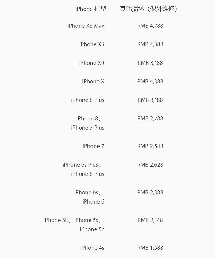 iPhone 维修需多少钱？苹果官方维修价格在哪里查看？