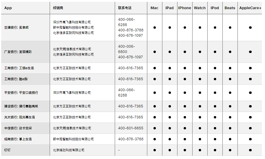 如何辨别苹果授权店与非授权店？哪些 iPhone 购买渠道更靠谱？