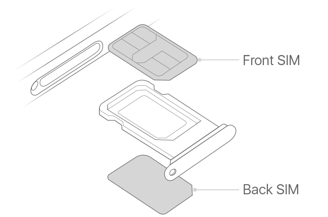 如何区分和设置 iPhone XS Max 的主卡和副卡？