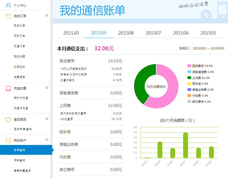 移动详细账单怎么查询？(1)