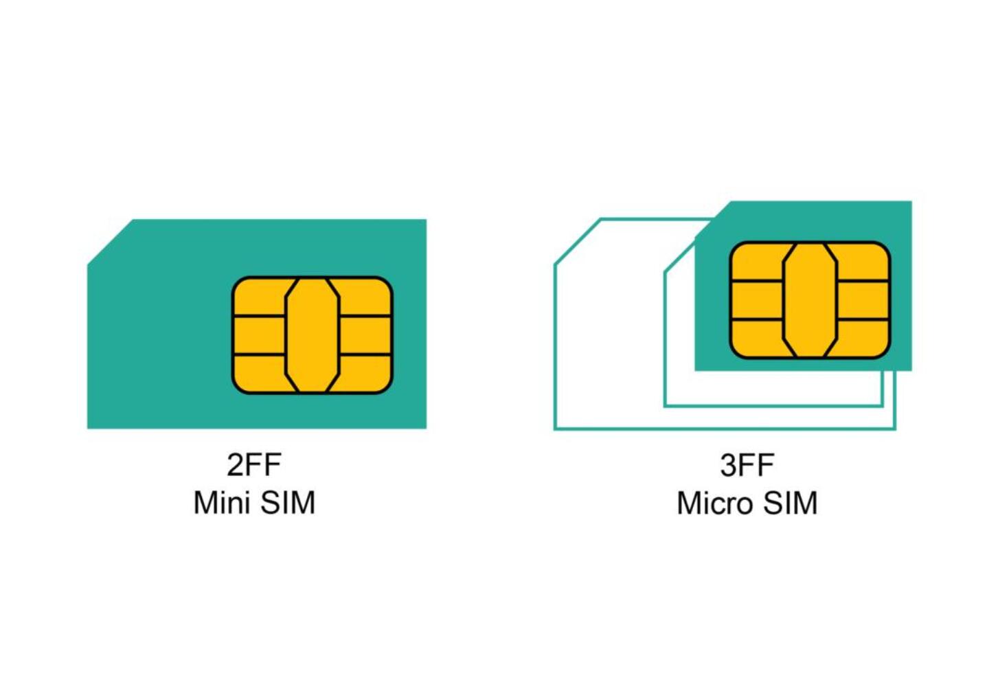 设置sim卡锁有什么用