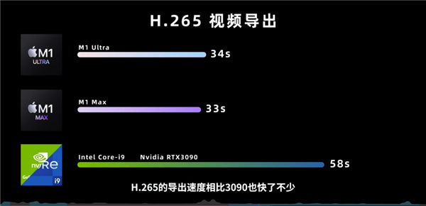 这台苹果电脑敢卖32999元！但是 为啥还不够好用？