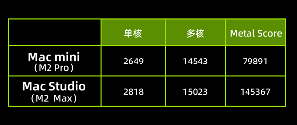 这台苹果电脑敢卖32999元！但是 为啥还不够好用？