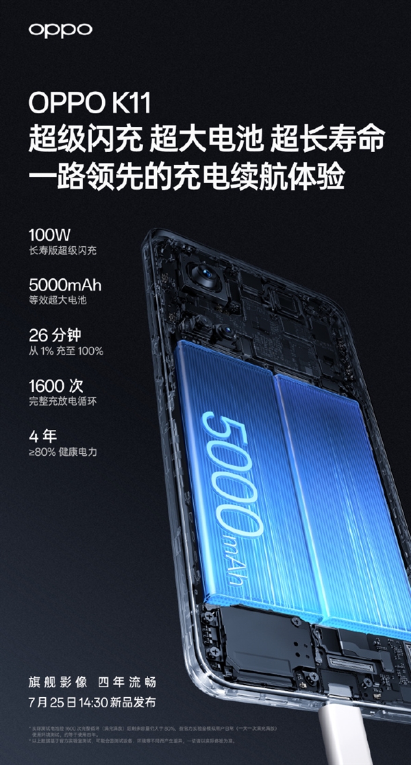 OPPO K11搭载长寿版100W超级闪充：4年仍有80%健康电力