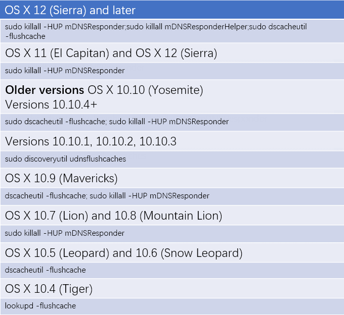 如何用简单的步骤刷新Mac上的DNS缓存