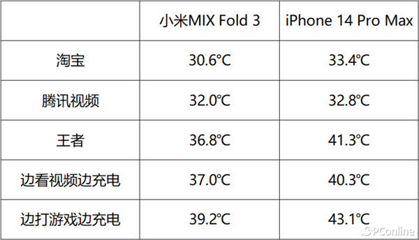 小米MIX Fold 3上手：既全能又轻薄 最完美折叠屏