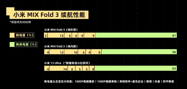 为什么我说：小米MIX Fold 3是折叠屏中的“空间魔法师”？