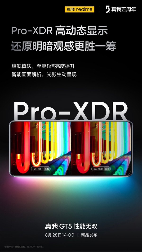 旗舰同款！真我GT5搭载Pro-XDR高动态显示：亮度至高提升8倍