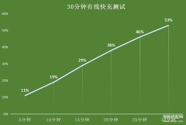 苹果手机13pro max参数配置