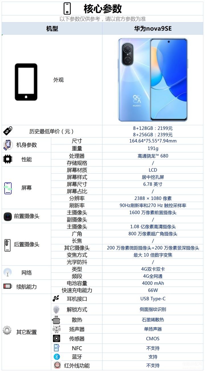 华为nova9se是5g手机吗值得入手吗