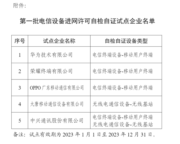 Mate 60 Pro为何没入网就直接开卖了？华为已选工信部第一批电信设备入网自检自证名单