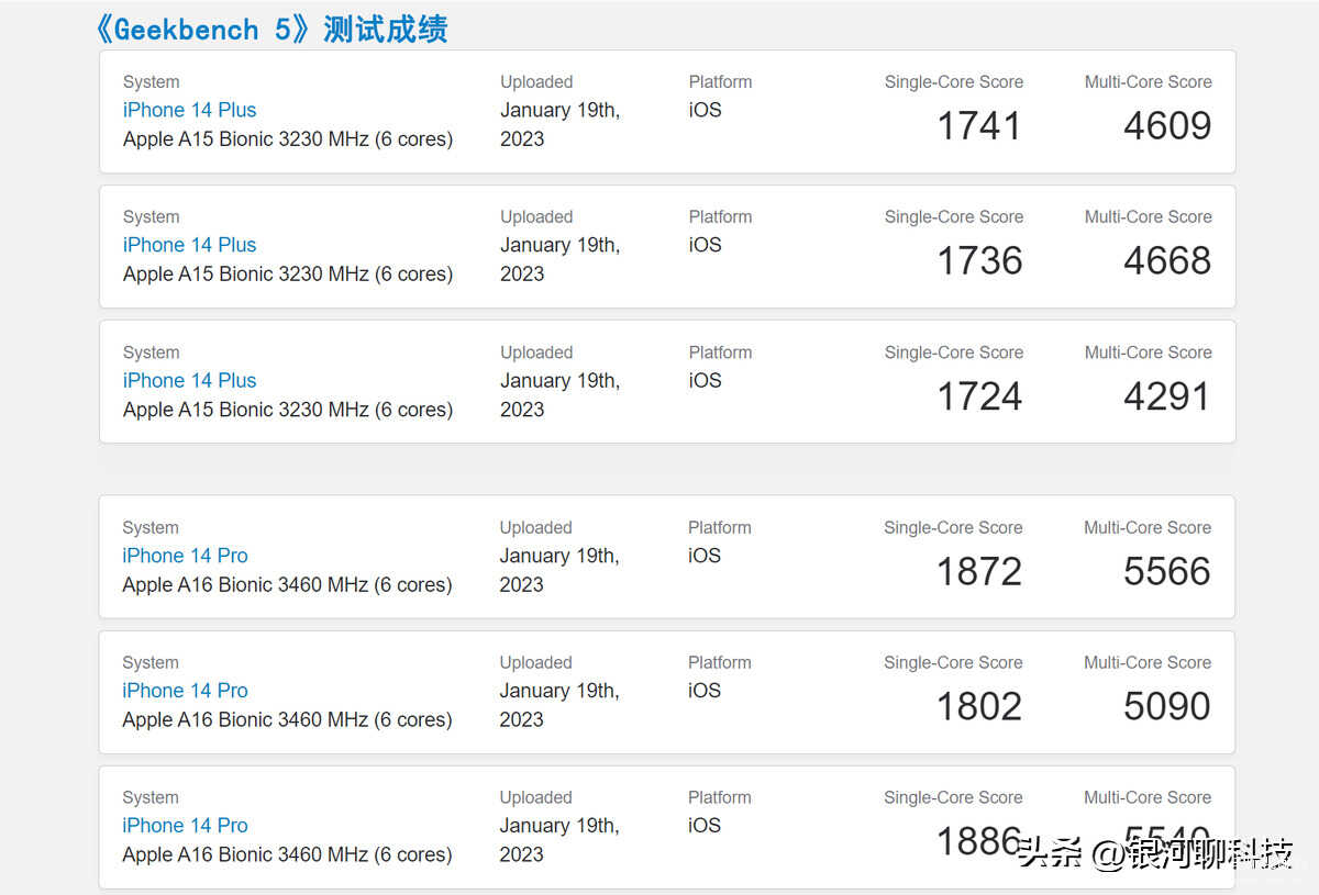 苹果14plus和14pro买哪个好 