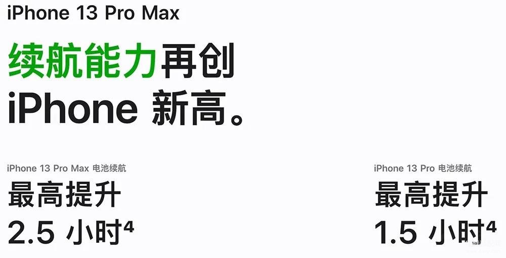 iPhone12 Pro Max和13 Pro哪个好