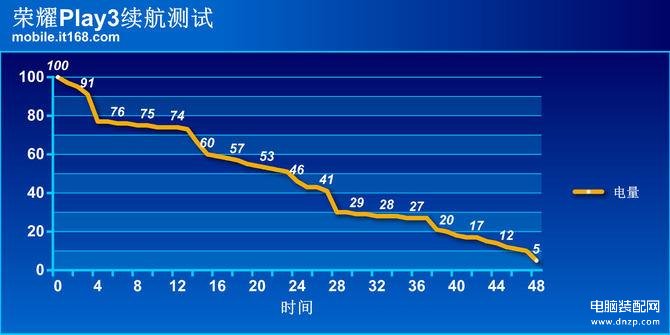 华为荣耀play3电池多少毫安