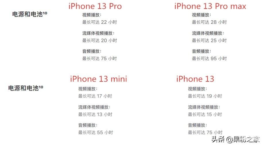 iphone13多少毫安电池