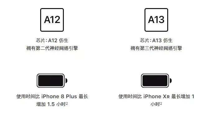 苹果xr和苹果11参数对比