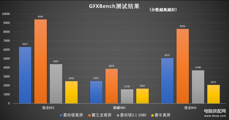 骁龙855属于什么档次的手机