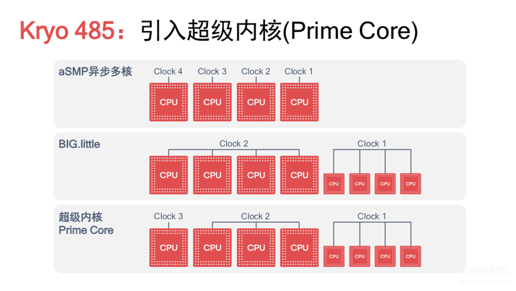 骁龙855属于什么档次的手机