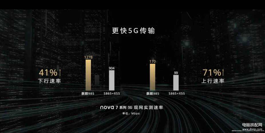 华为nova7pro上市时间及价格