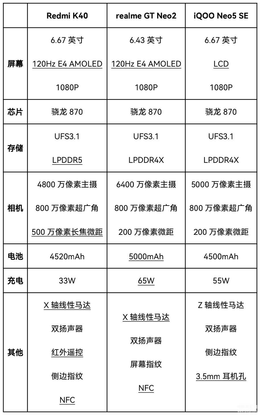 1000多手机推荐性价比高