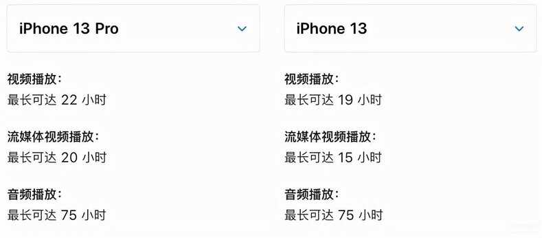 iphone13和iphone13pro买哪个