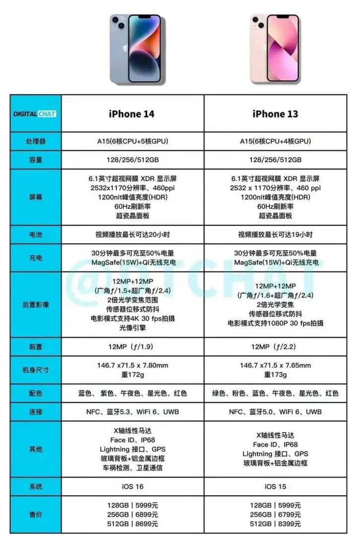 苹果13跟14建议买哪个最新