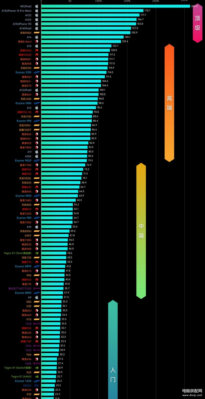 当今性价比最高的手机是什么