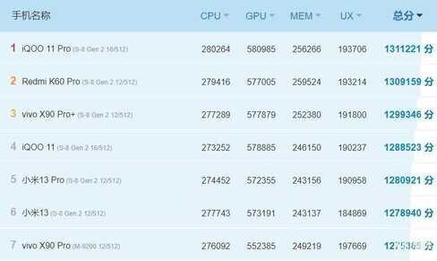手机性能排行榜最新安兔兔