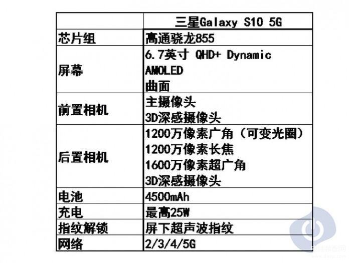 三星s10详细参数配置