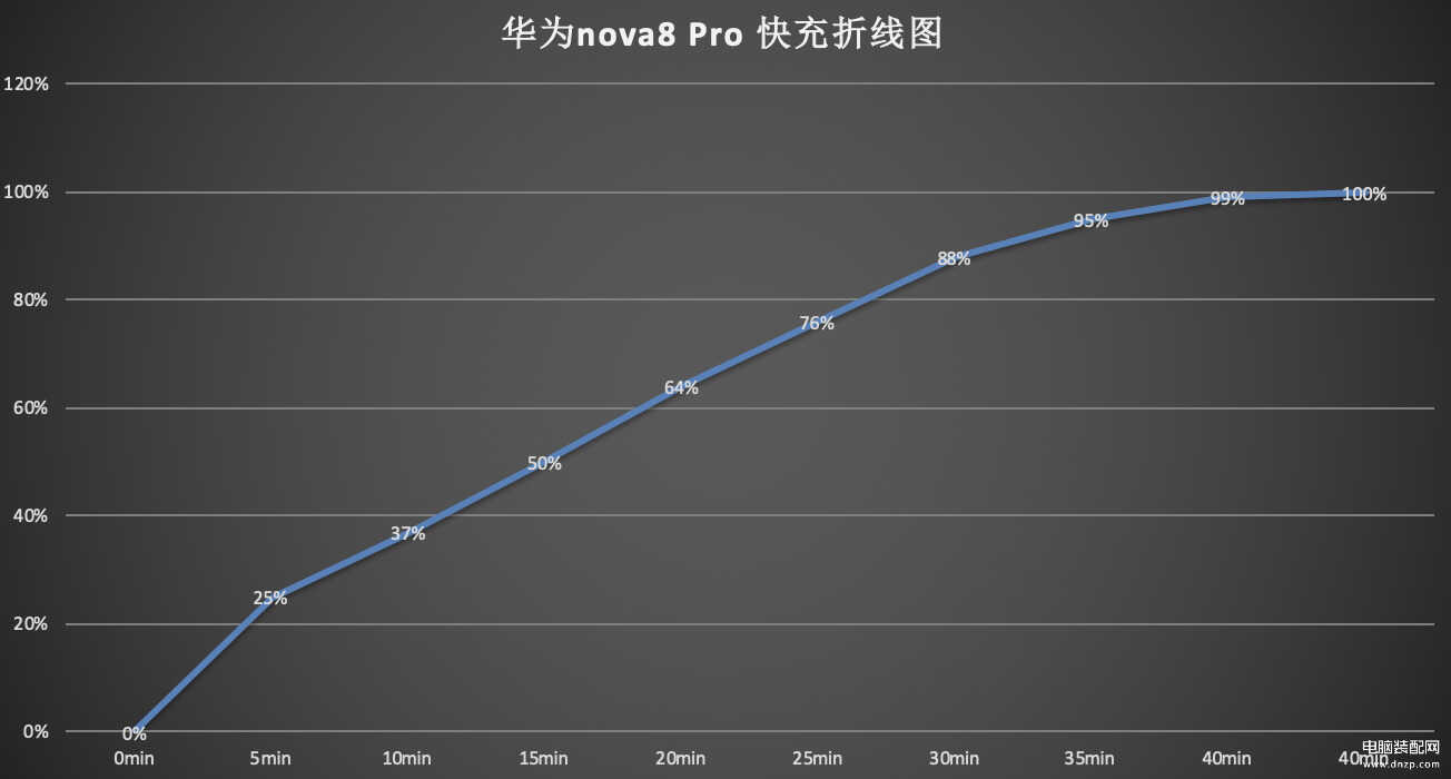 华为nova8pro手机怎么样