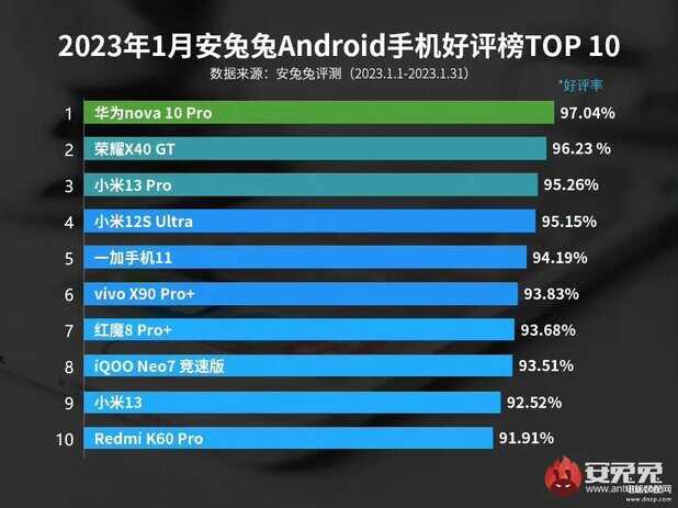 安兔兔手机性价比排名