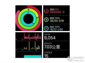 iwatch4还值得入手吗