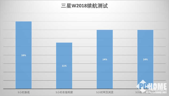 三星W2018是智能手机吗