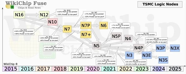 一文看懂iPhone 15系列升级点：手持前代别乱花钱换