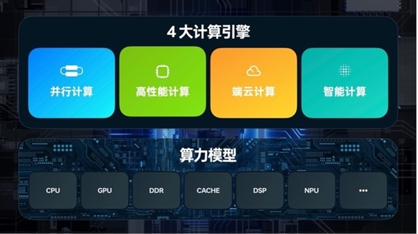 千元机也能48个月不卡？OPPO A2 Pro流畅度实测