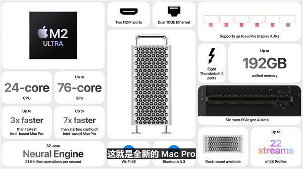 强无敌M2 Ultra加持！苹果官翻Mac Pro 2023款上架：优惠近万元