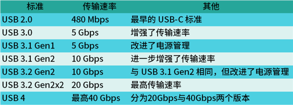 苹果iPhone 15为何要换C口？背后真相详解