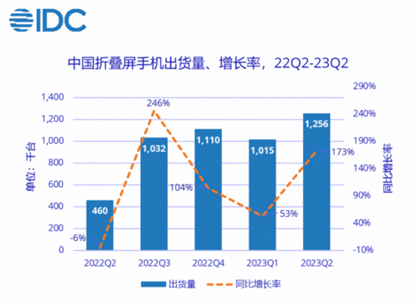 荣耀回归华为绝无可能：用产品跟华为硬碰硬 不断挑战自我赢得竞争