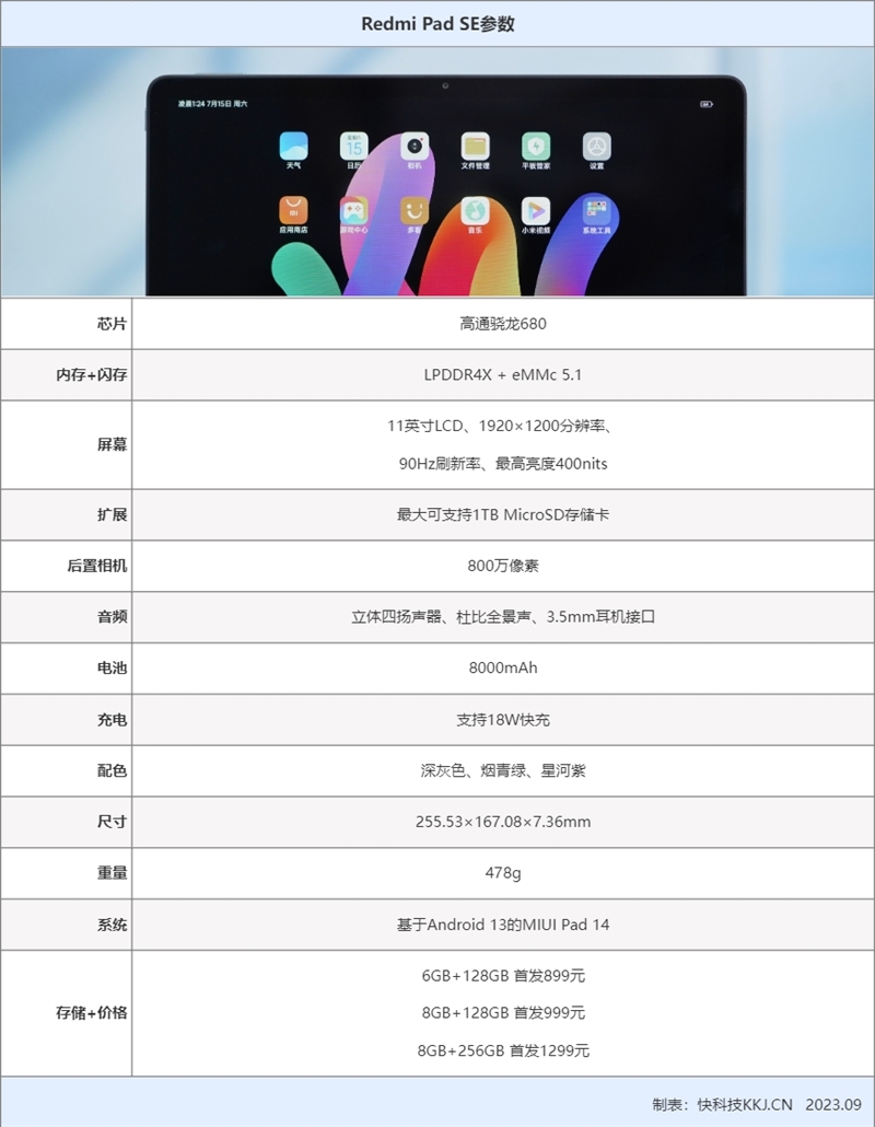 待机可长达两个月！Redmi Pad SE评测：最能打的千元影音平板