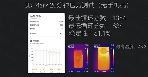 华为Mate 60系列降温神器！实测微泵液冷壳让麒麟芯瞬间冷静下来