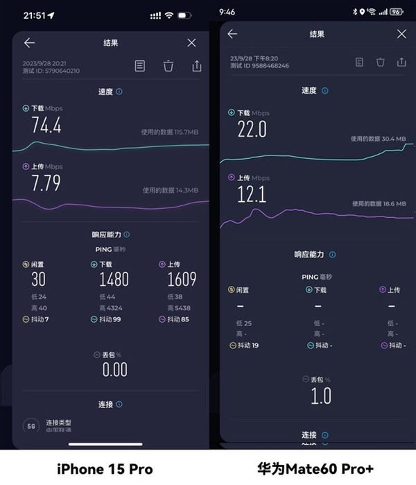 iPhone 15、华为Mate 60高铁信号对比：附iPhone信号提升攻略