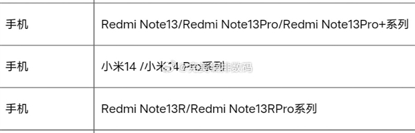 红米Note 13R系列入网：充电规格赶上K60