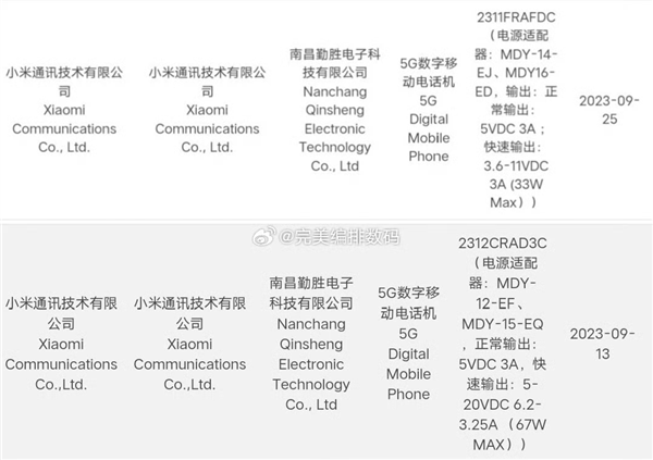 红米Note 13R系列入网：充电规格赶上K60